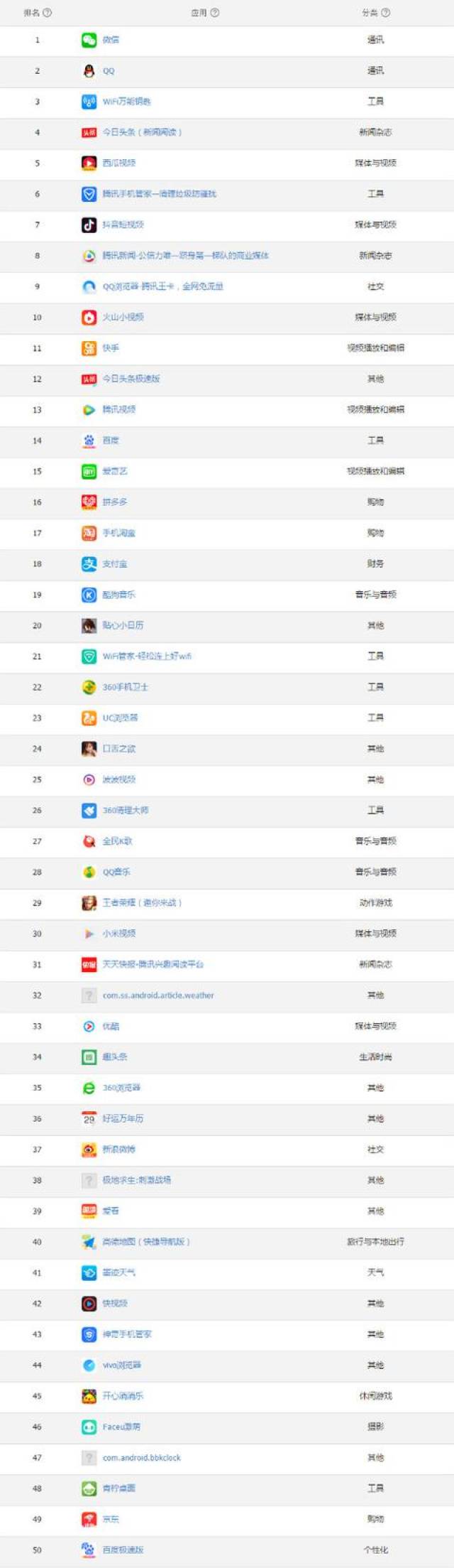 2018q1社交类app排行top10榜单