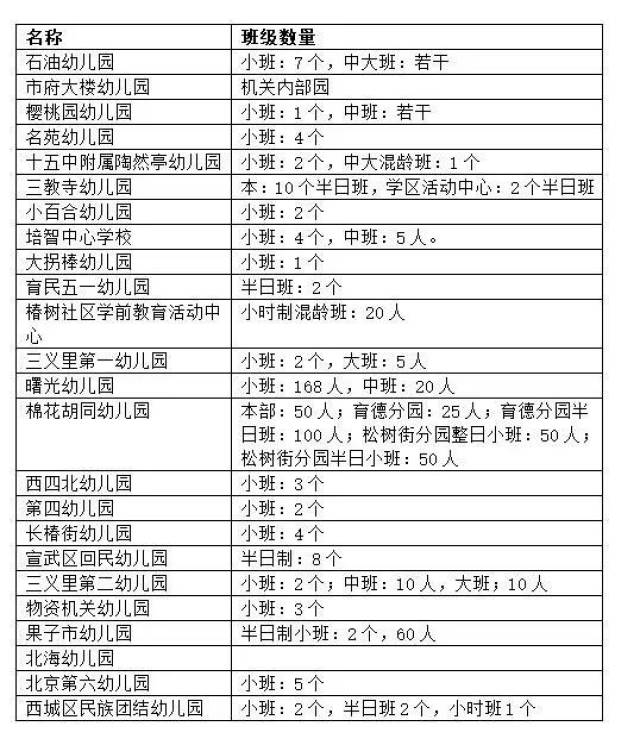 石城县幼儿园一览表图片