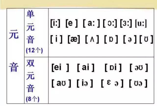 74 視頻教程音標發音今天,小簡老師英語中所有48個國際音標的嘴型和