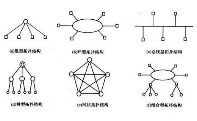 网络拓扑结构简易图图片