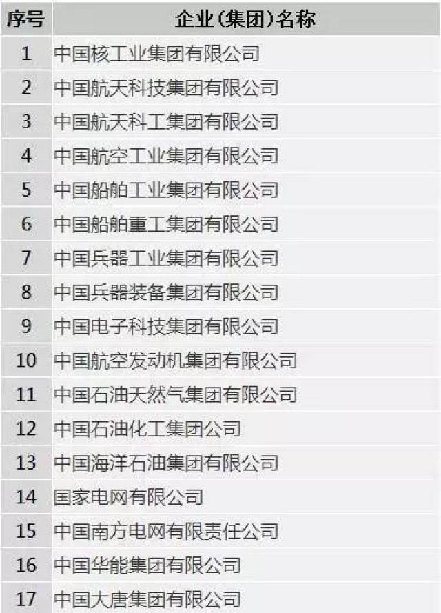 国企,央企,事业单位区别到底在哪里,又该如何选择?