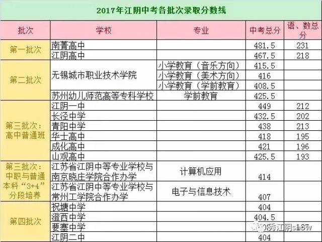 江阴学前教育