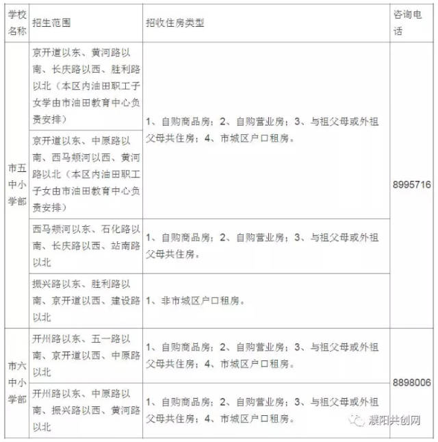 学区房咨询