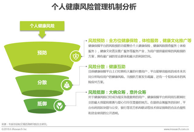 多元化的健康服务平台,健康风险管控解决方案