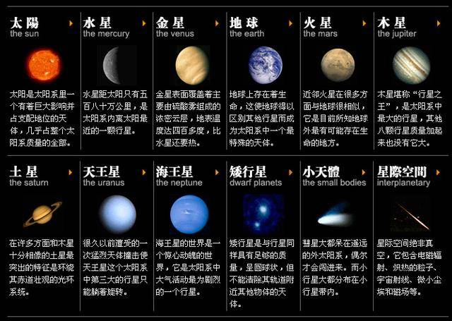 八大行星大小排列图片