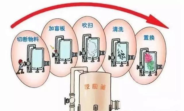 钢厂动火作业安全注意事项_手机搜狐网
