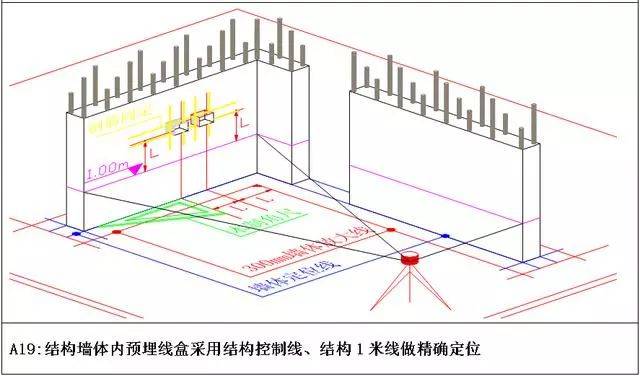 塔吊基础放线步骤图示图片