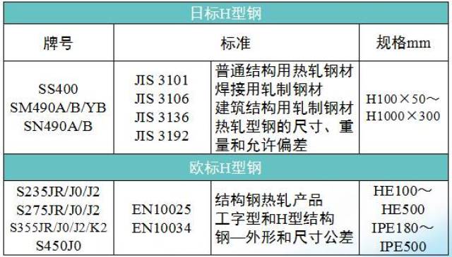 工字钢与h型钢的区别图片