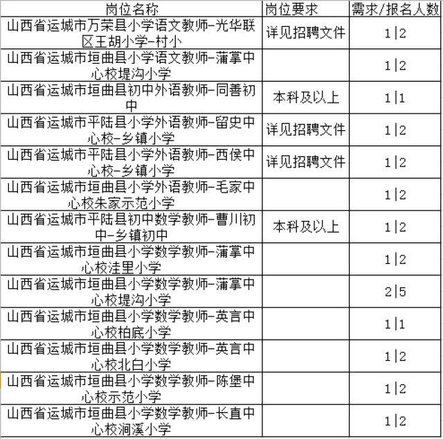 万荣招聘