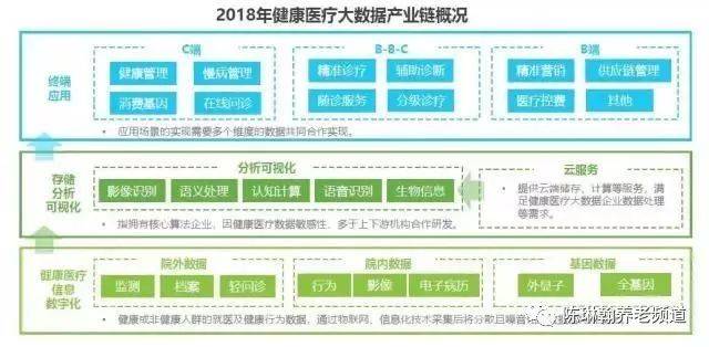 临床数据分析助力精准医疗