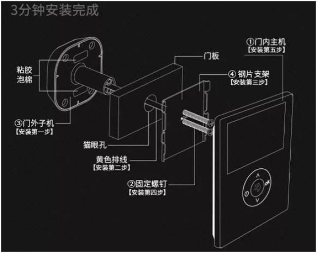 坚稳可视猫眼门铃——在不起眼的地方 为您守护家的安全