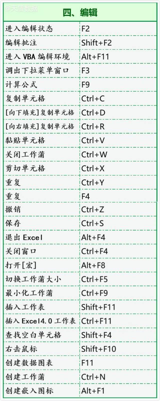 按功能整理83个Excel快捷键，让你能一眼看穿瞬间掌握！_搜狐网