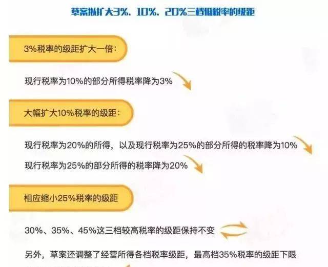 2018.10.1起新个人所得税标准正式实施,熊猫财