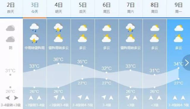 (备注:明天更新最新天气预报图)