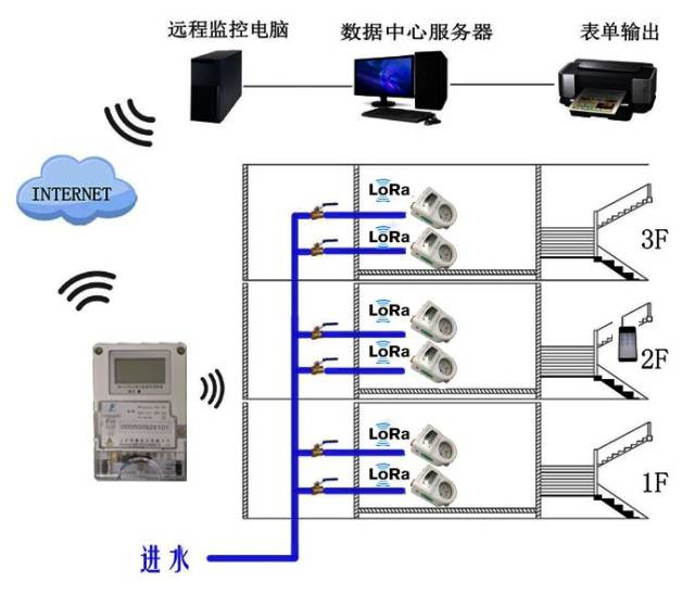 技術創新 領跑四表物聯網新時代