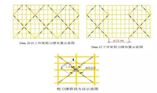 剪刀撑搭设规范图片