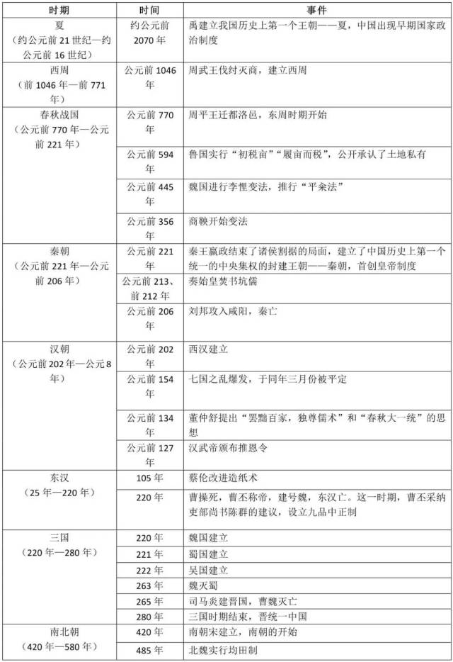 這是梳理中國,世界歷史大事件的必備資源,各位同學一定要收藏哦~ 22