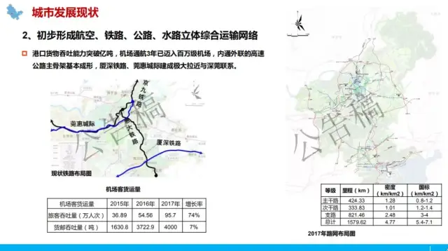 惠州市区综合交通规划(2018-2035) 来啦!2035