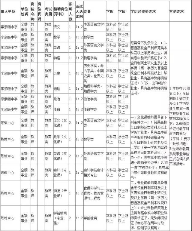 定州人才招聘系统