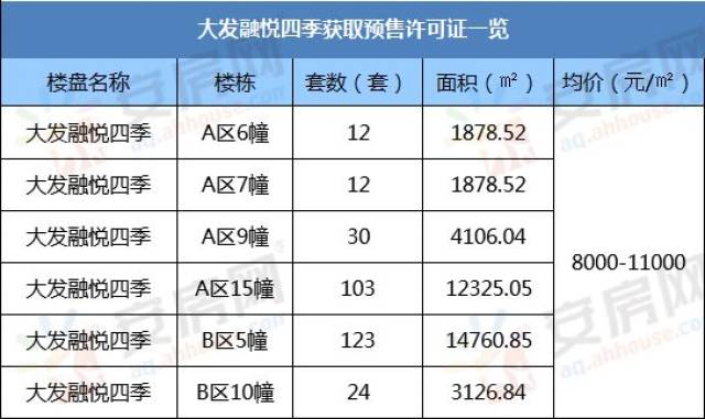 大发融悦四季a区9