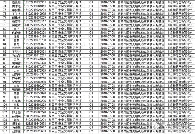 7月8日科目一和科目四考试集合通知,考试流程必看