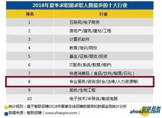 高薪就业服务