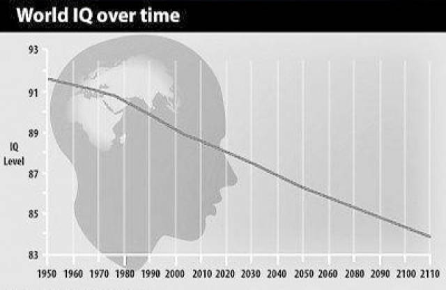 整条街的智商都被拉低了？不，全世界年轻人智商都在降低_手机搜狐网