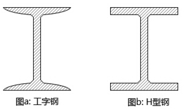 工字钢各部位名称图解图片