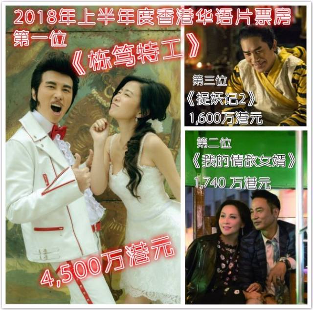 《栋笃特工》领风骚 hmv数码中国2018港票房居榜首