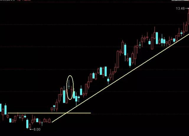 999财经直播:熊股来袭,如何分析搓揉线进行选股?