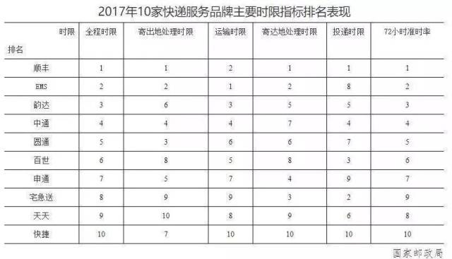 順豐已打響第三場時效戰役!攜手高鐵快運搶佔先機!