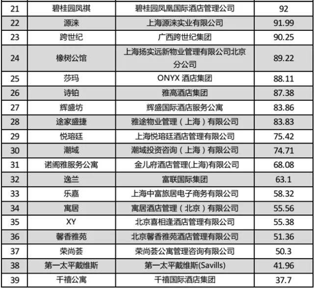 酒店管理公司的新趋势：智慧化与可持续性
