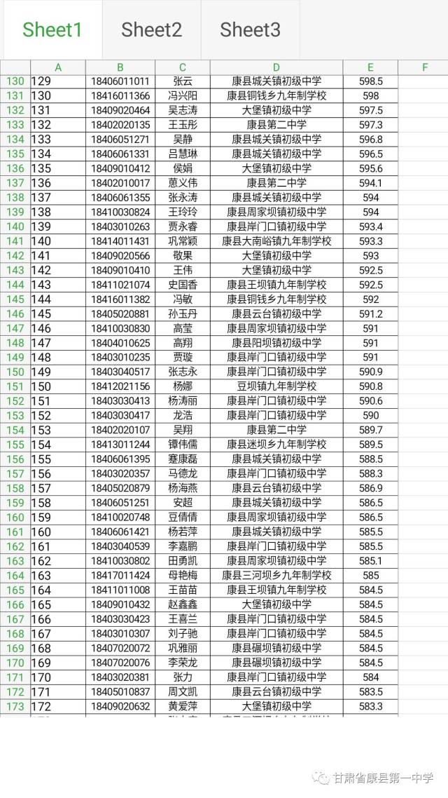 速看康县一中高一新生第一批录取线公布共601人附名单