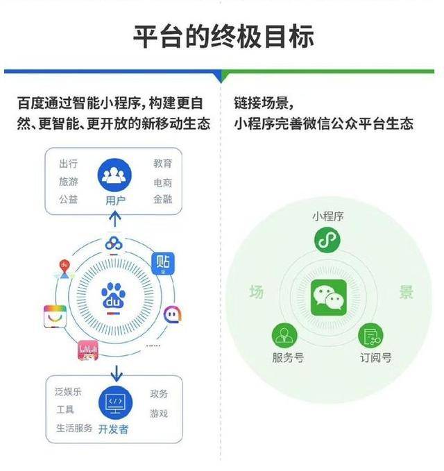 政务小程序开发
