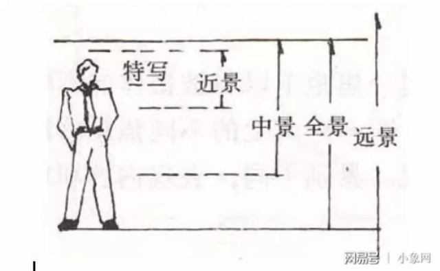 五个景别,五种景别图片,中景景别_大山谷图库