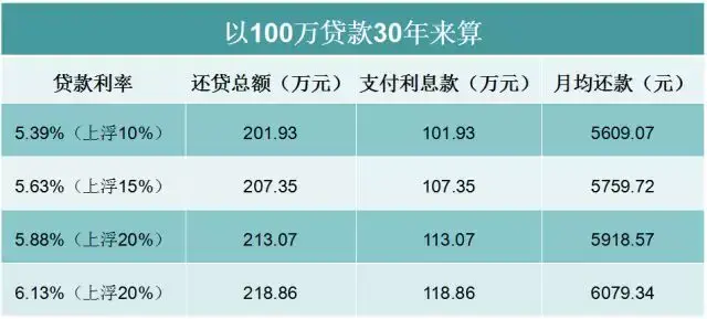 房貸利率2020年11月