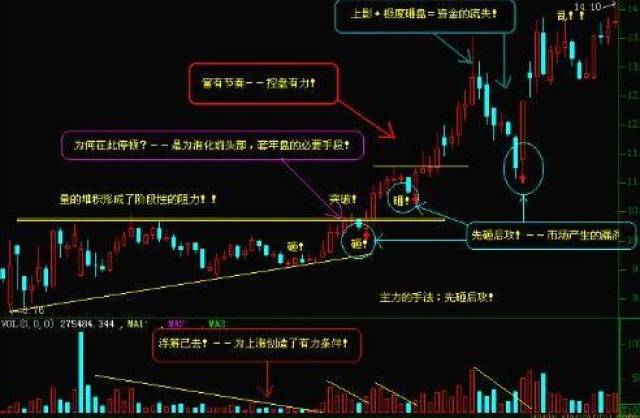 怎麼看k線圖 基礎入門知識普及