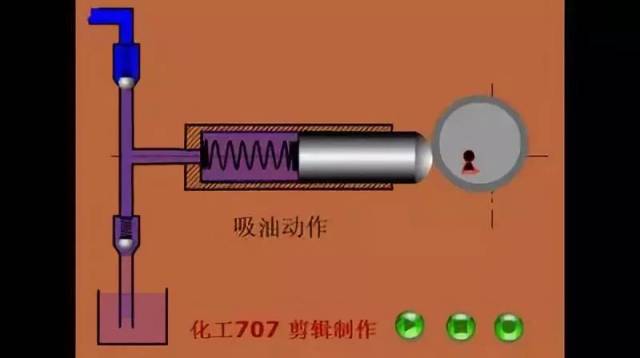 活塞往复运动容易造成磨损