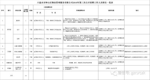 钟山招聘信息