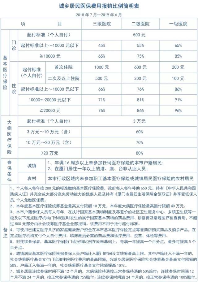 參保人員在一個醫療保險年度內發生的醫療費用必須在下一個醫保年度