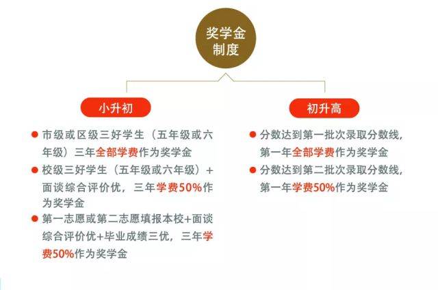 2018天津华泽中学高中7月8日校园开放日,邀您参加!