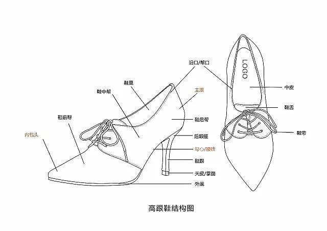 高跟鞋设计注意事项