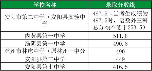 中考成绩|2018河南中考录取及历年分数线,转给有需要的学生及家长!