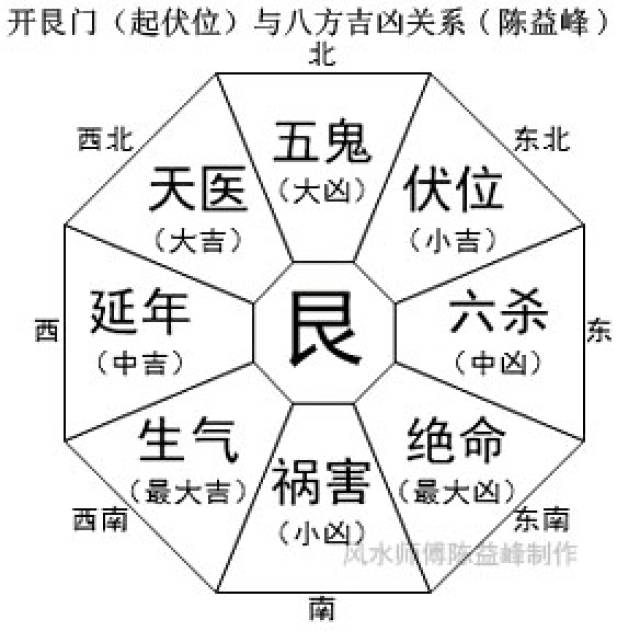 离宅风水吉凶图解,坐南朝北房子财位,八宅风水吉凶方位_大山谷图库