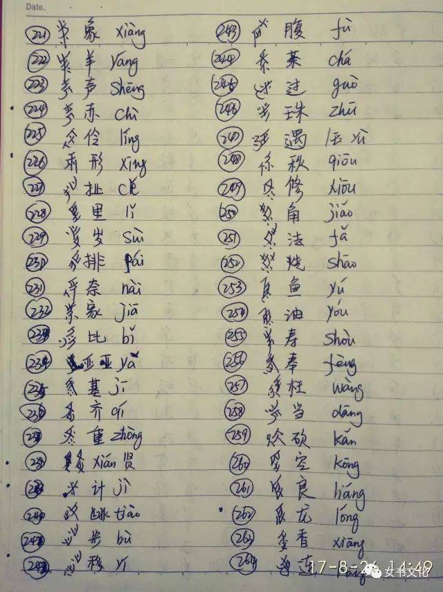 轻松学女书:常用女书字及其来源的汉字(本字)_手机搜狐网