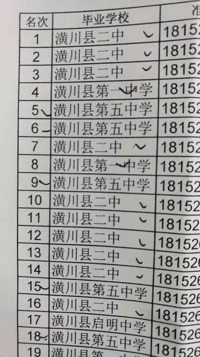 【喜报】潢川二中2018年中招再创辉煌