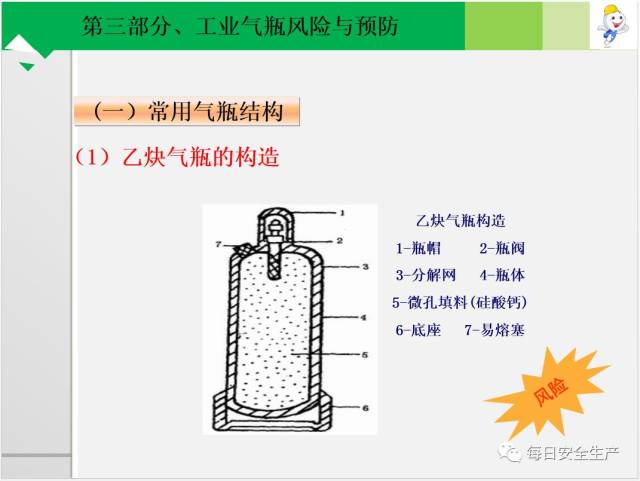 氧气瓶结构图图片