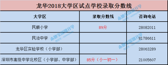 深圳2018各区小一初一录取结果全部出炉!录取