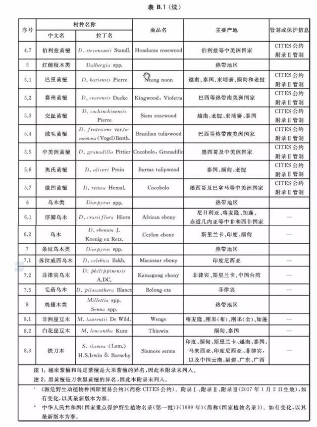 国标红木表格图片