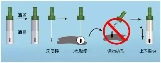 采便器使用方法